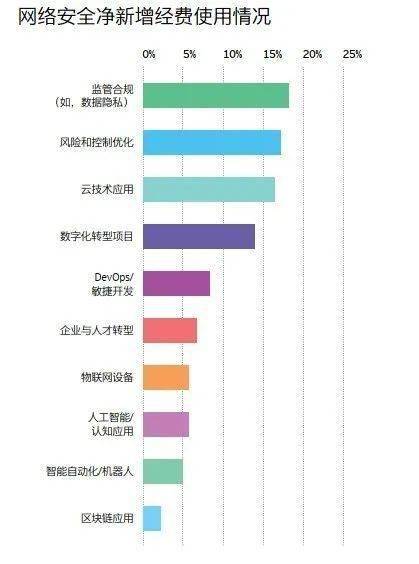 多元可信計(jì)算生態(tài) 構(gòu)筑全球網(wǎng)絡(luò)安全軟件的堅(jiān)實(shí)基石