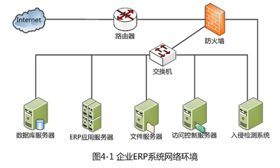 2013年軟件評(píng)測(cè)師考試真題解析 網(wǎng)絡(luò)安全軟件開(kāi)發(fā)案例分析