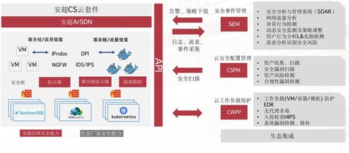 華云 云場(chǎng)景應(yīng)用詳解 推動(dòng)信創(chuàng)產(chǎn)業(yè)發(fā)展,安超云套件archer cloudsuite來(lái)幫忙